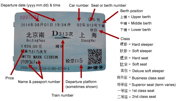 Chinese-train-ticket explained